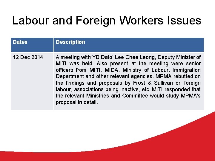 Labour and Foreign Workers Issues Dates Description 12 Dec 2014 A meeting with YB