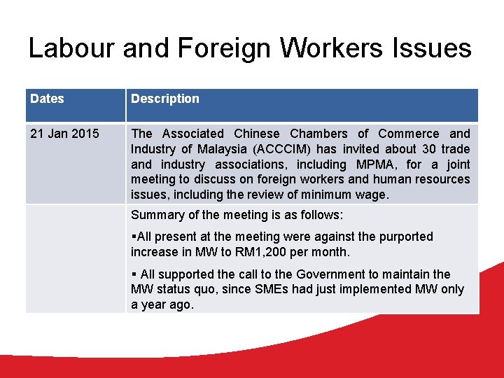 Labour and Foreign Workers Issues Dates Description 21 Jan 2015 The Associated Chinese Chambers