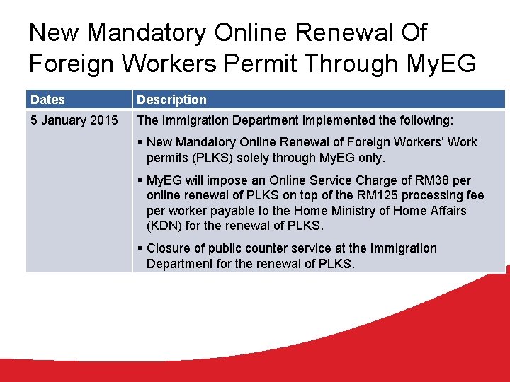 New Mandatory Online Renewal Of Foreign Workers Permit Through My. EG Dates Description 5