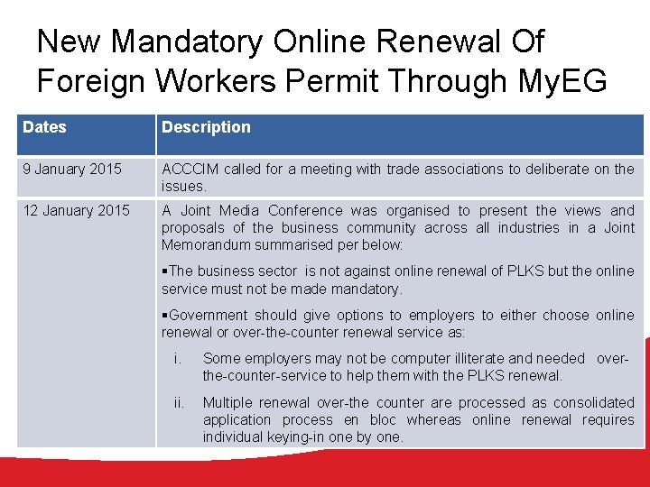 New Mandatory Online Renewal Of Foreign Workers Permit Through My. EG Dates Description 9