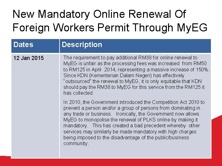 New Mandatory Online Renewal Of Foreign Workers Permit Through My. EG Dates 12 Jan