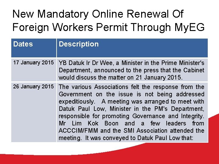 New Mandatory Online Renewal Of Foreign Workers Permit Through My. EG Dates Description 17