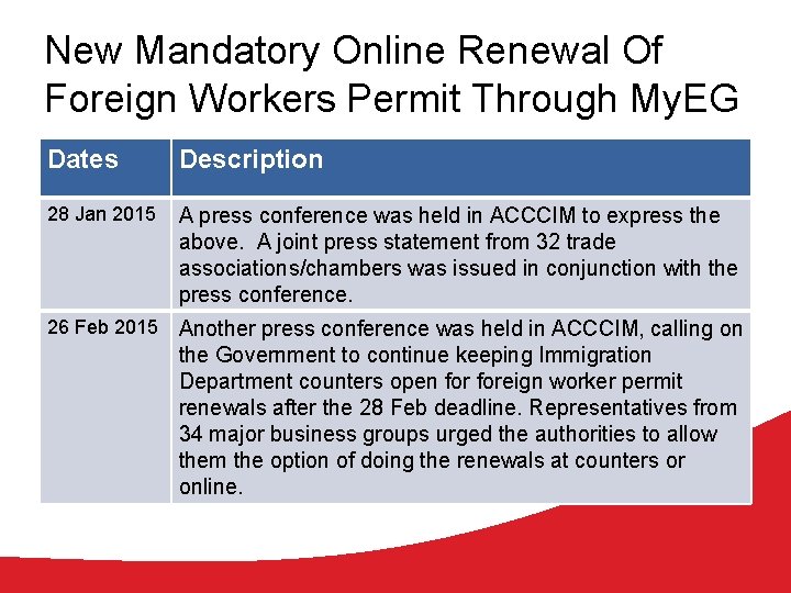 New Mandatory Online Renewal Of Foreign Workers Permit Through My. EG Dates Description 28