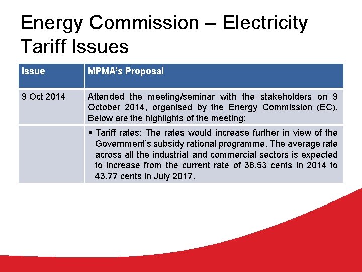 Energy Commission – Electricity Tariff Issues Issue MPMA’s Proposal 9 Oct 2014 Attended the