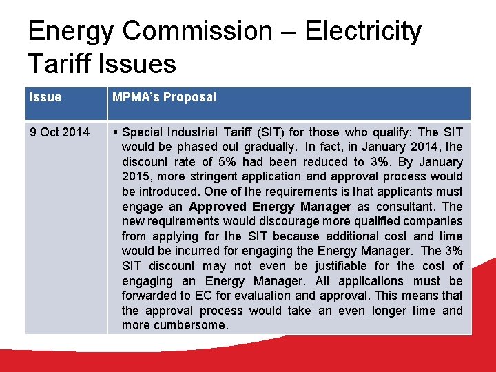 Energy Commission – Electricity Tariff Issues Issue MPMA’s Proposal 9 Oct 2014 § Special