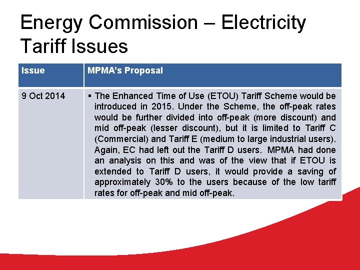 Energy Commission – Electricity Tariff Issues Issue MPMA’s Proposal 9 Oct 2014 § The