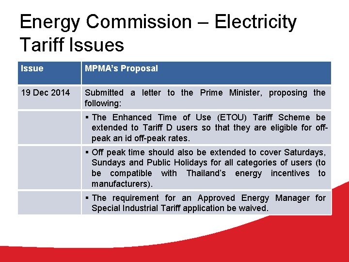 Energy Commission – Electricity Tariff Issues Issue MPMA’s Proposal 19 Dec 2014 Submitted a
