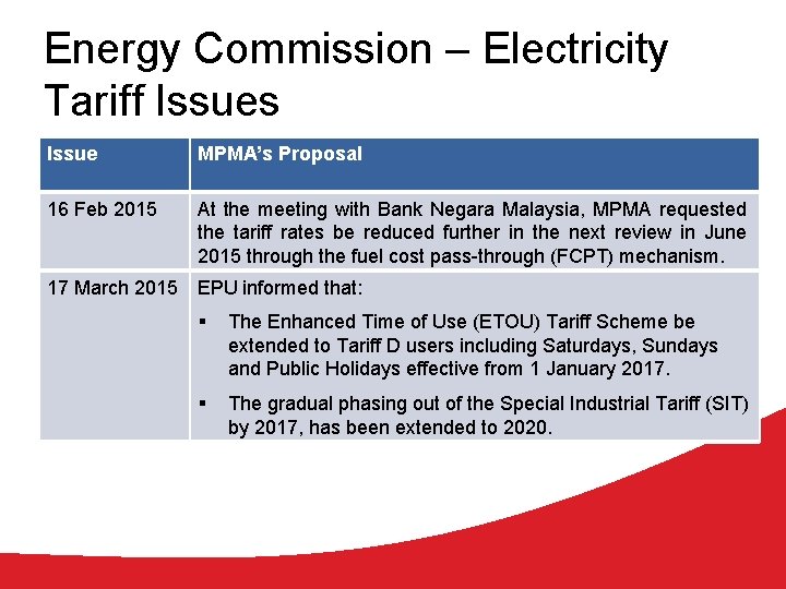 Energy Commission – Electricity Tariff Issues Issue MPMA’s Proposal 16 Feb 2015 At the