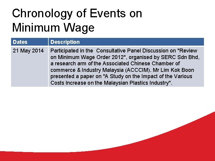 Chronology of Events on Minimum Wage Dates Description 21 May 2014 Participated in the