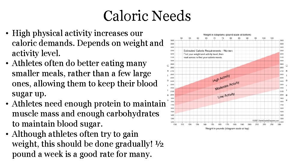 Caloric Needs • High physical activity increases our caloric demands. Depends on weight and