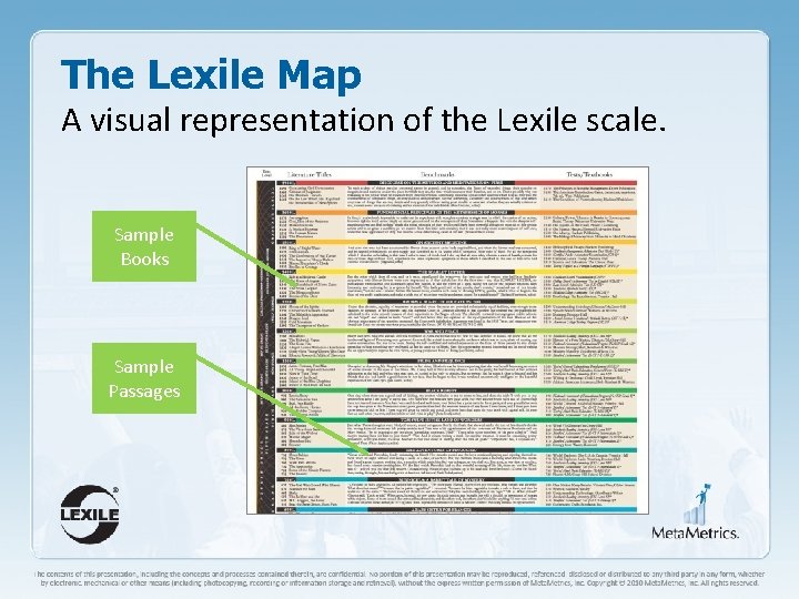 The Lexile Map A visual representation of the Lexile scale. Sample Books Sample Passages