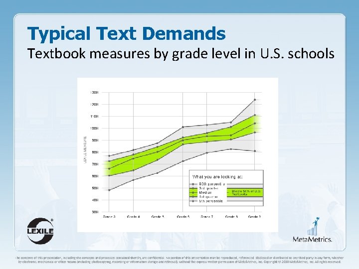 Typical Text Demands Textbook measures by grade level in U. S. schools 