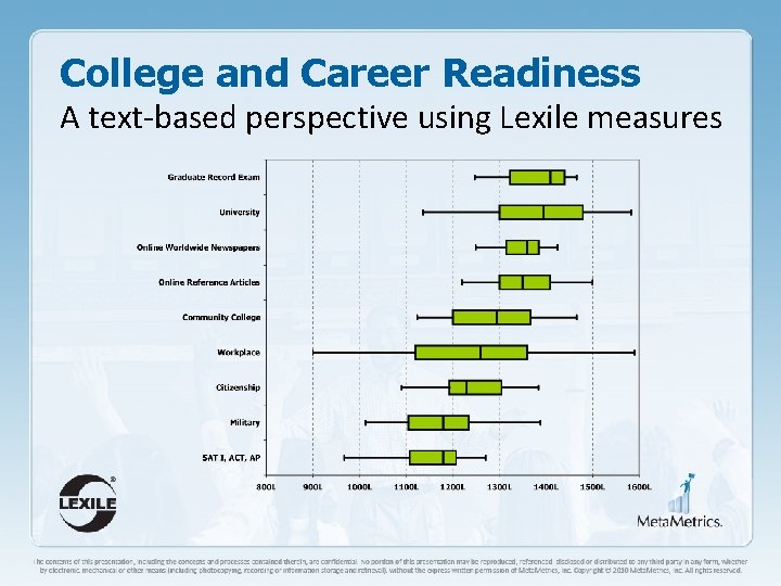 College and Career Readiness A text-based perspective using Lexile measures 