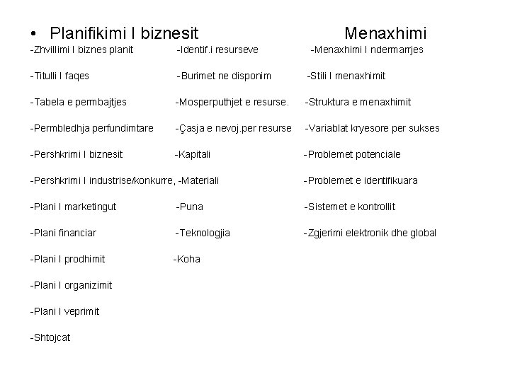  • Planifikimi I biznesit Menaxhimi -Zhvillimi I biznes planit -Identif. i resurseve -Menaxhimi