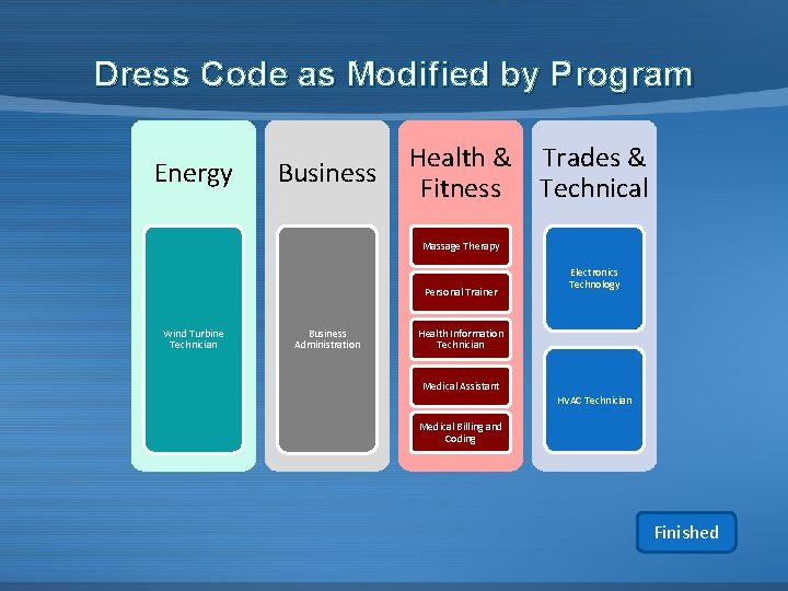 Dress Code as Modified by Program Energy Business Health & Trades & Fitness Technical