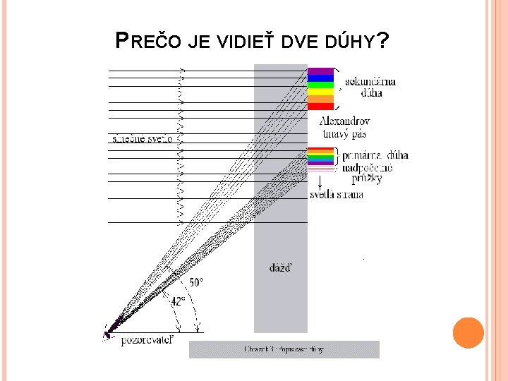  PREČO JE VIDIEŤ DVE DÚHY? 