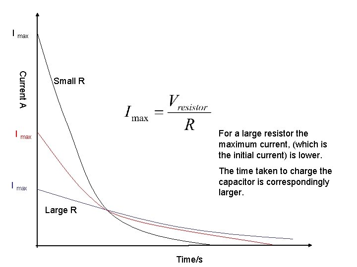 I max Current A Small R For a large resistor the maximum current, (which I max Current A Small R For a large resistor the maximum current, (which
