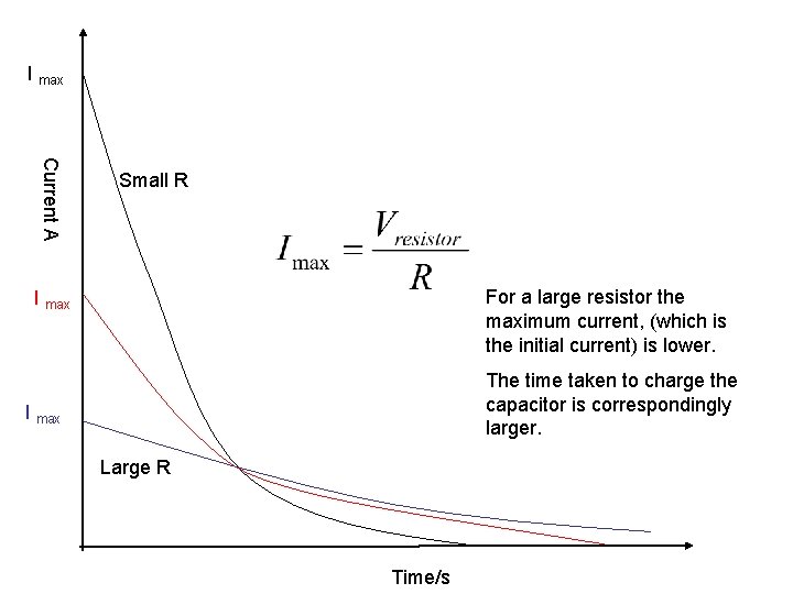 I max Current A Small R For a large resistor the maximum current, (which