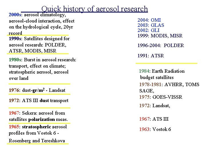 History of aerosol measurements from space where do