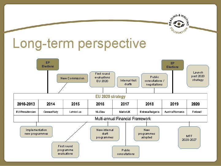 Long-term perspective EP Elections New Commission First round evaluations EU 2020 Internal first drafts Long-term perspective EP Elections New Commission First round evaluations EU 2020 Internal first drafts