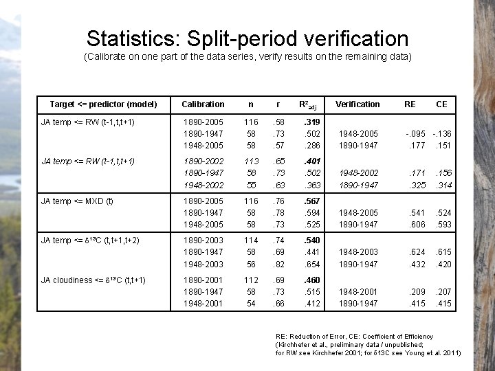 Statistics: Split-period verification (Calibrate on one part of the data series, verify results on