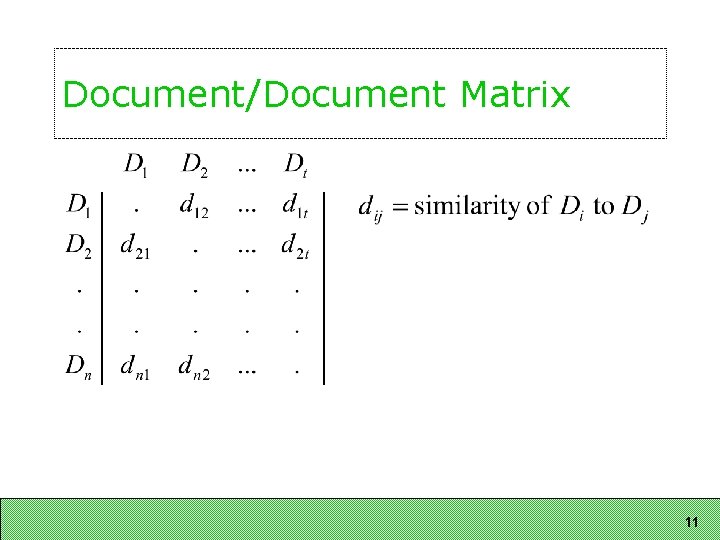 Document/Document Matrix 11 