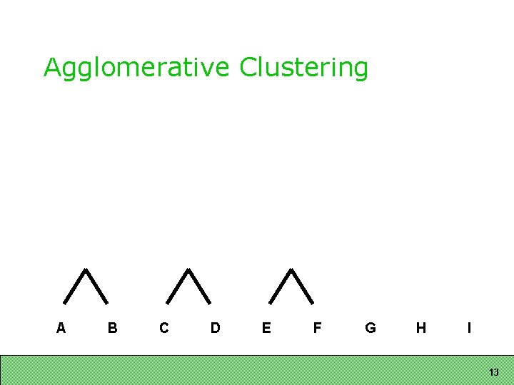 Agglomerative Clustering A B C D E F G H I 13 