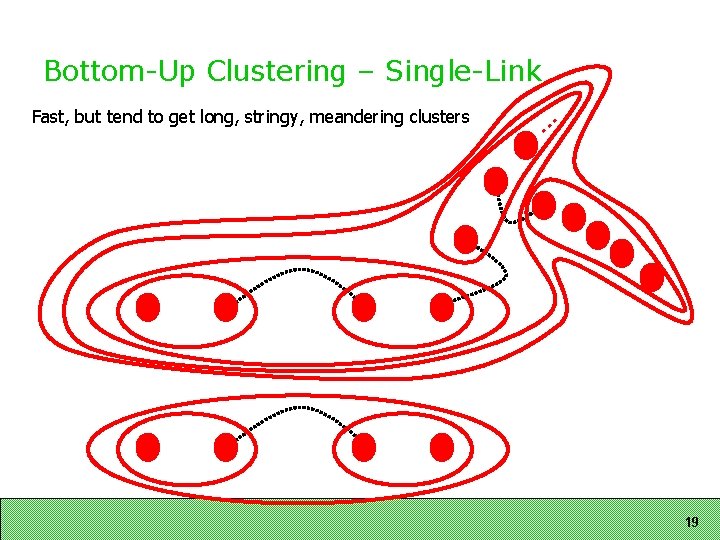 Bottom-Up Clustering – Single-Link Fast, but tend to get long, stringy, meandering clusters .