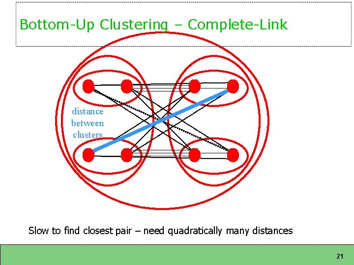 Bottom-Up Clustering – Complete-Link distance between clusters Slow to find closest pair – need