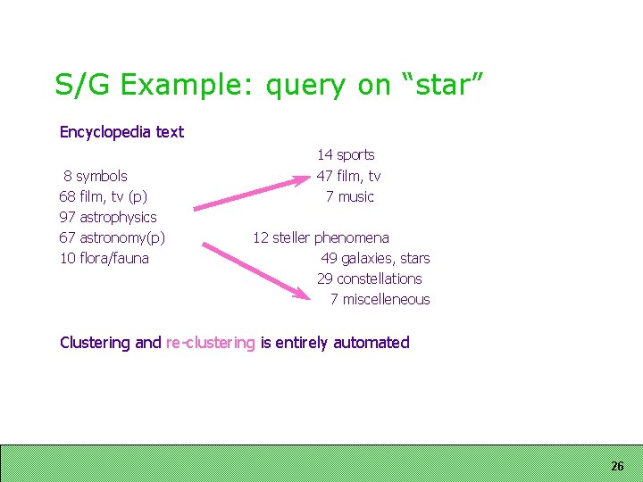 S/G Example: query on “star” Encyclopedia text 8 symbols 68 film, tv (p) 97