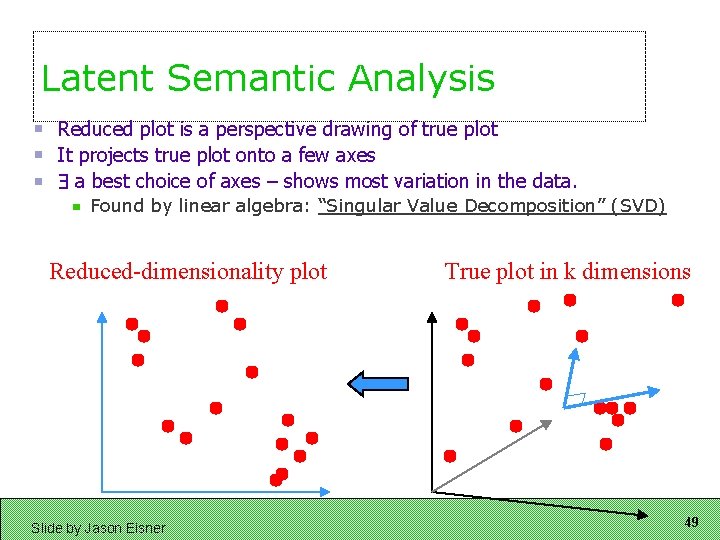 Latent Semantic Analysis Reduced plot is a perspective drawing of true plot It projects