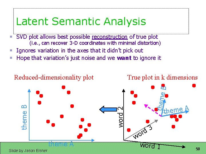 Latent Semantic Analysis SVD plot allows best possible reconstruction of true plot (i. e.