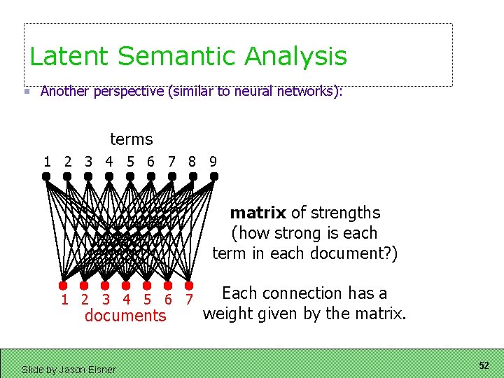 Latent Semantic Analysis Another perspective (similar to neural networks): terms 1 2 3 4