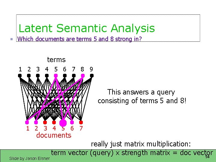 Latent Semantic Analysis Which documents are terms 5 and 8 strong in? terms 1