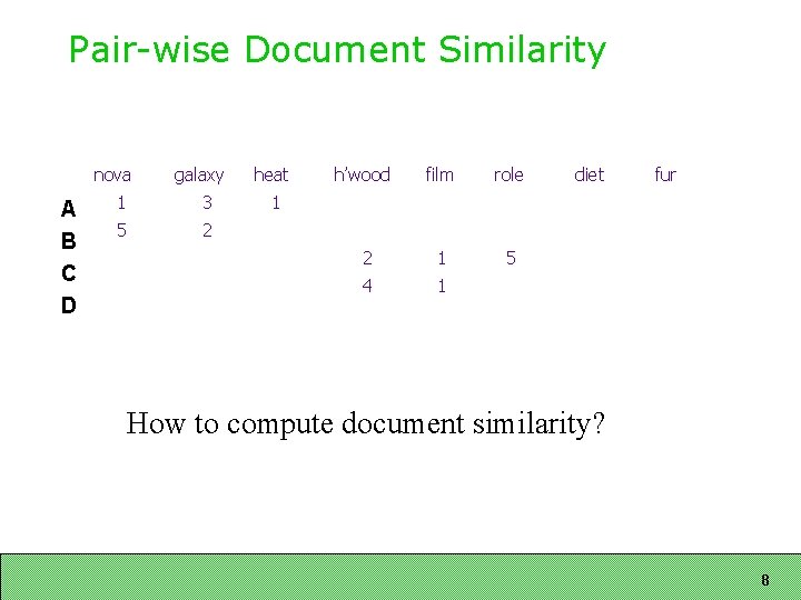 Pair-wise Document Similarity nova A B C D galaxy 1 3 5 2 heat