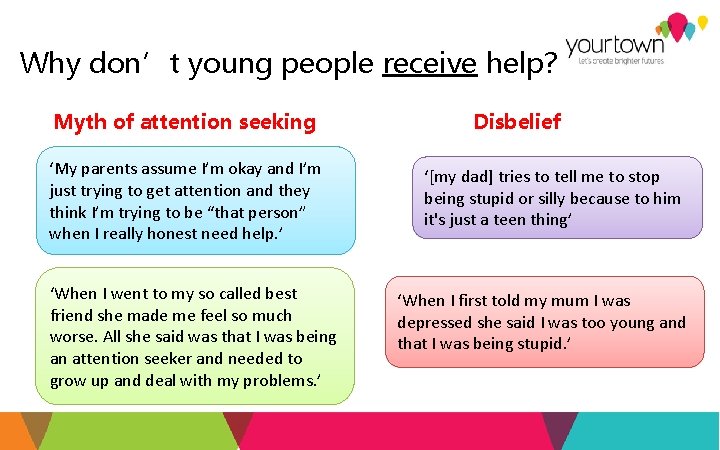 Why don’t young people receive help? Myth of attention seeking ‘My parents assume I’m