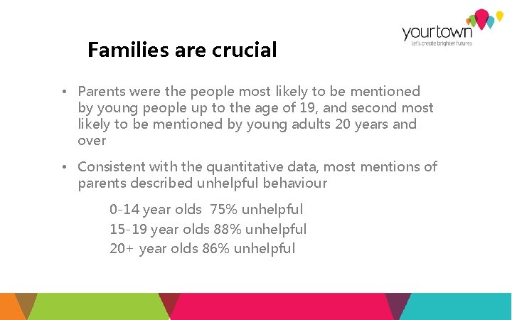 Families are crucial • Parents were the people most likely to be mentioned by
