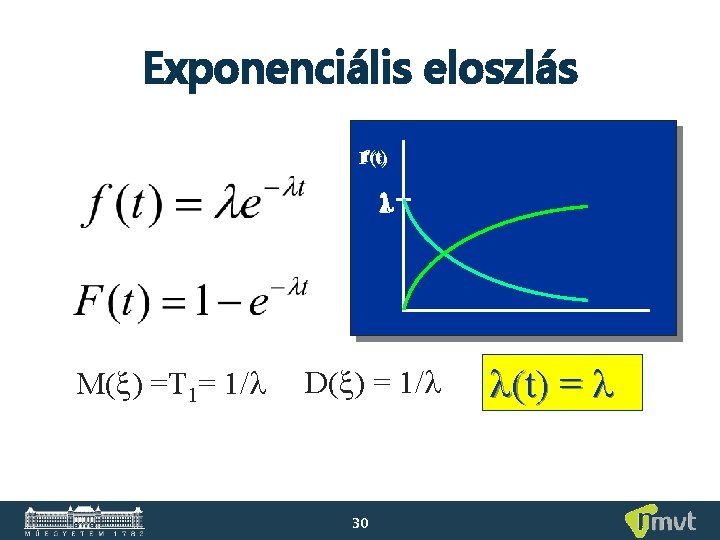 Exponenciális eloszlás f(t) F(t) 1 M( ) =T 1= 1/ D( ) = 1/ Exponenciális eloszlás f(t) F(t) 1 M( ) =T 1= 1/ D( ) = 1/