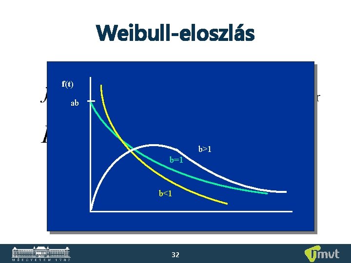 Weibull-eloszlás f(t) a = skála paraméter ab b = alak paraméter b>1 b=1 b<1 Weibull-eloszlás f(t) a = skála paraméter ab b = alak paraméter b>1 b=1 b<1