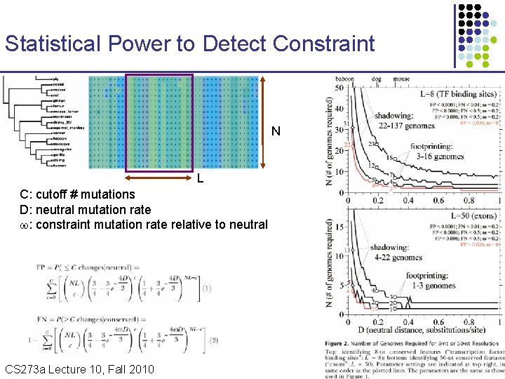 Statistical Power to Detect Constraint N L C: cutoff # mutations D: neutral mutation