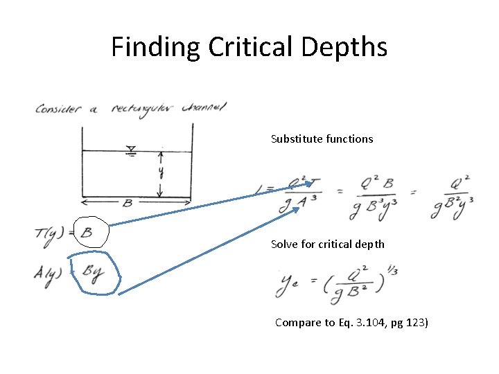 Finding Critical Depths Substitute functions Solve for critical depth Compare to Eq. 3. 104,