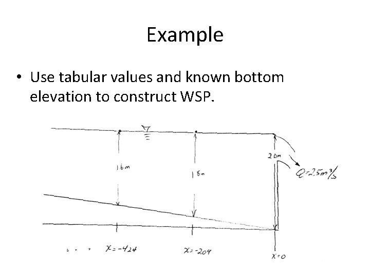 Example • Use tabular values and known bottom elevation to construct WSP. 