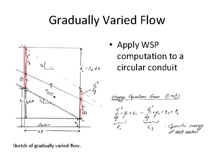 Gradually Varied Flow • Apply WSP computation to a circular conduit Sketch of gradually