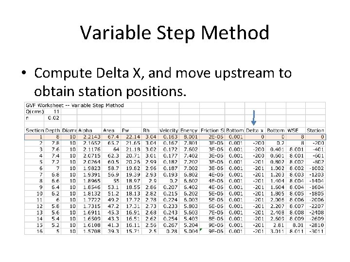 Variable Step Method • Compute Delta X, and move upstream to obtain station positions.