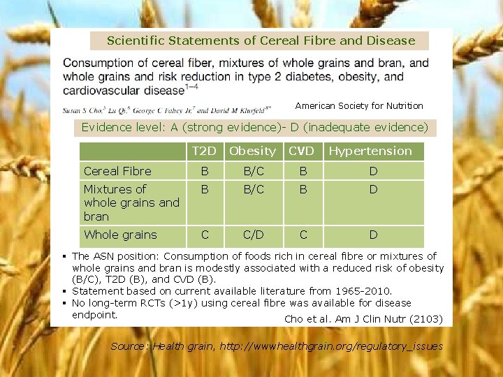 Scientific Statements of Cereal Fibre and Disease American Society for Nutrition American Society for