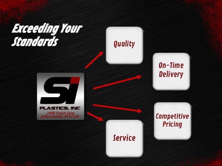 Exceeding Your Standards Quality On-Time Delivery Competitive Pricing Service 15 