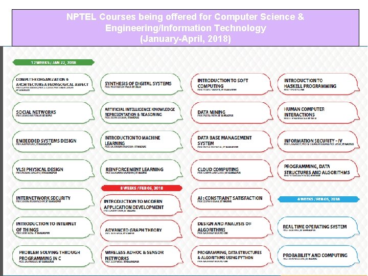 NPTEL Courses being offered for Computer Science & Engineering/Information Technology (January-April, 2018) 
