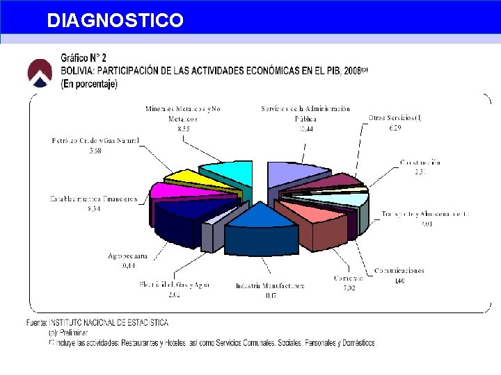 DIAGNOSTICO Unidad de Planificación 