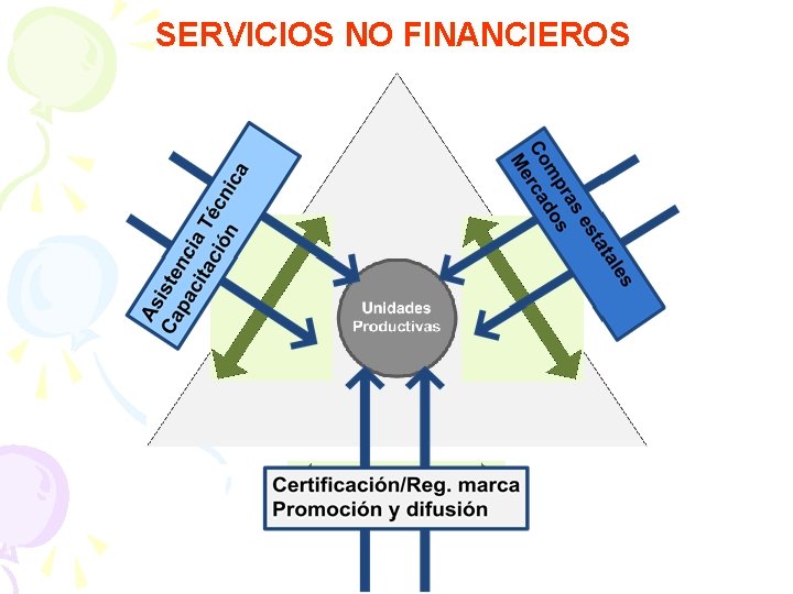 SERVICIOS NO FINANCIEROS 