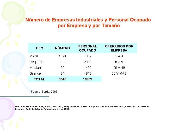 Número de Empresas Industriales y Personal Ocupado por Empresa y por Tamaño NÚMERO PERSONAL